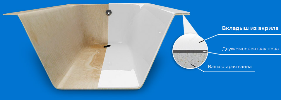 Акриловый вкладыш в ванну